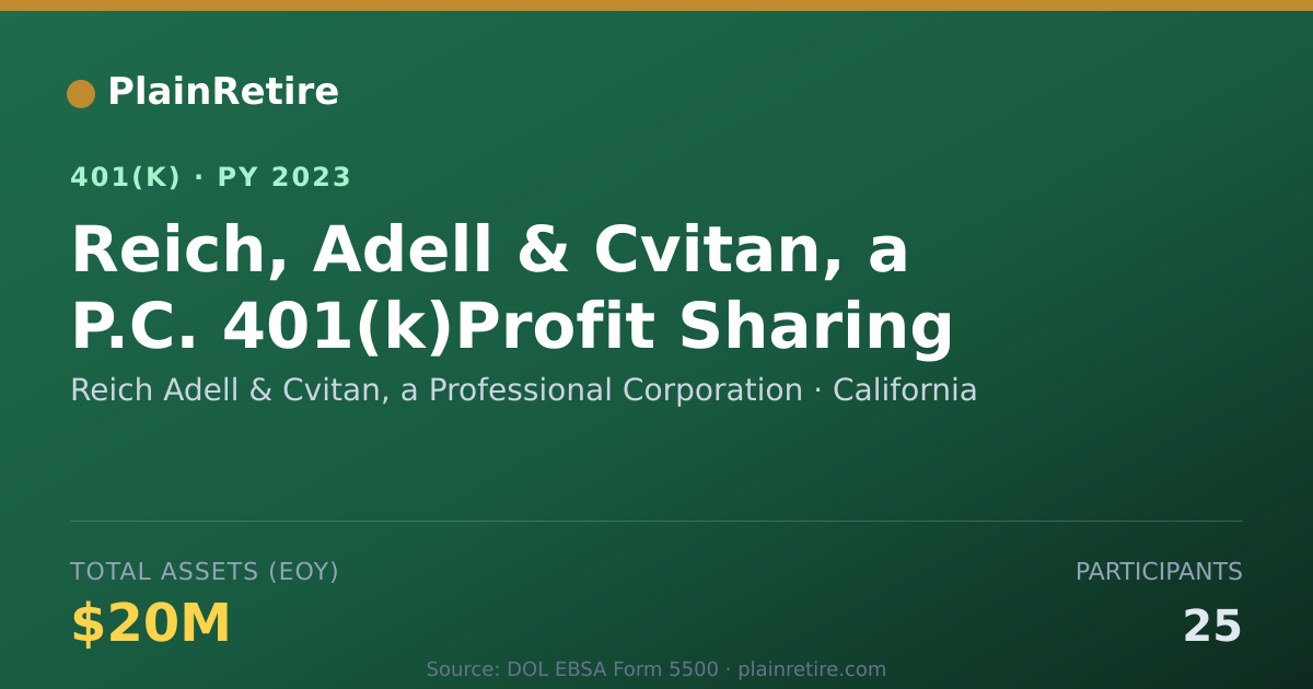 Shareable card for Reich Adell & Cvitan, a Professional Corp 401(k) Plan (2023)