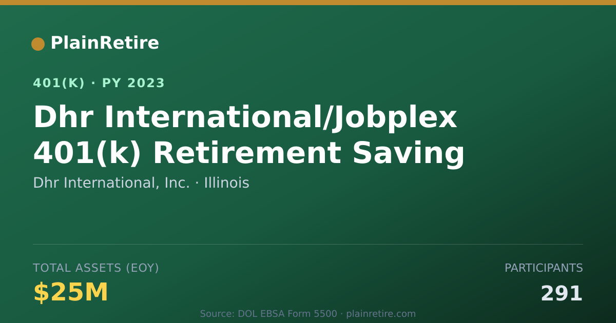 Shareable card for Dhr International, Inc. 401(k) Plan (2023)