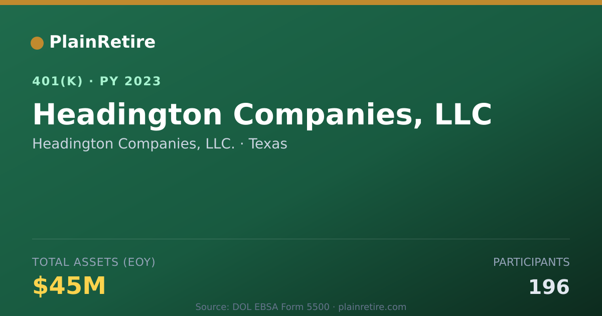 Shareable card for Headington Companies, LLC. 401(k) Plan (2023)