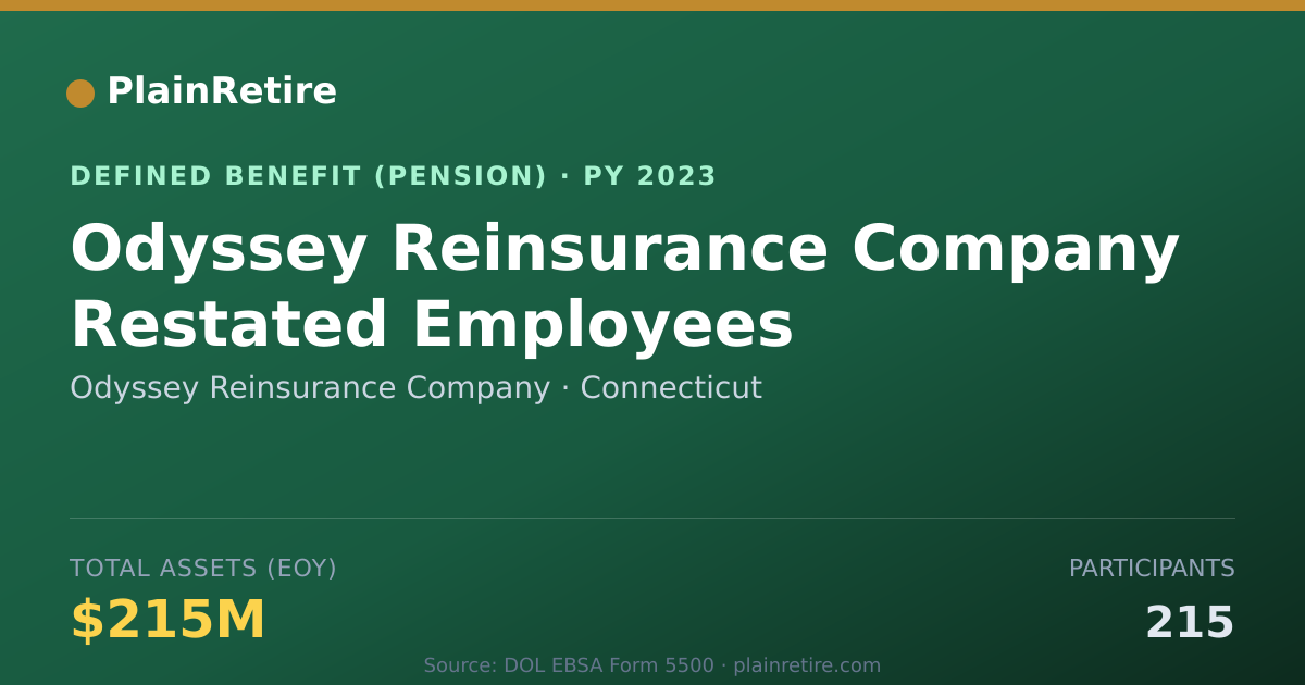 Shareable card for Odyssey Reinsurance Company Pension Plan (2023)