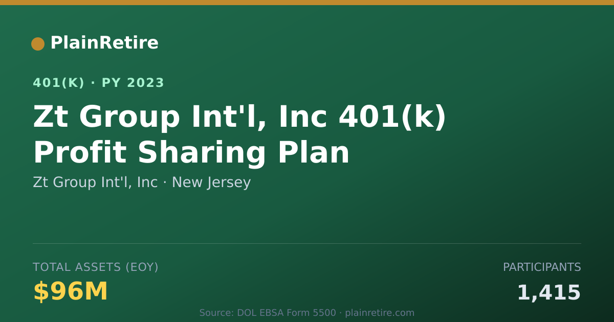 Shareable card for Zt Group Int'l, Inc 401(k) Plan (2023)