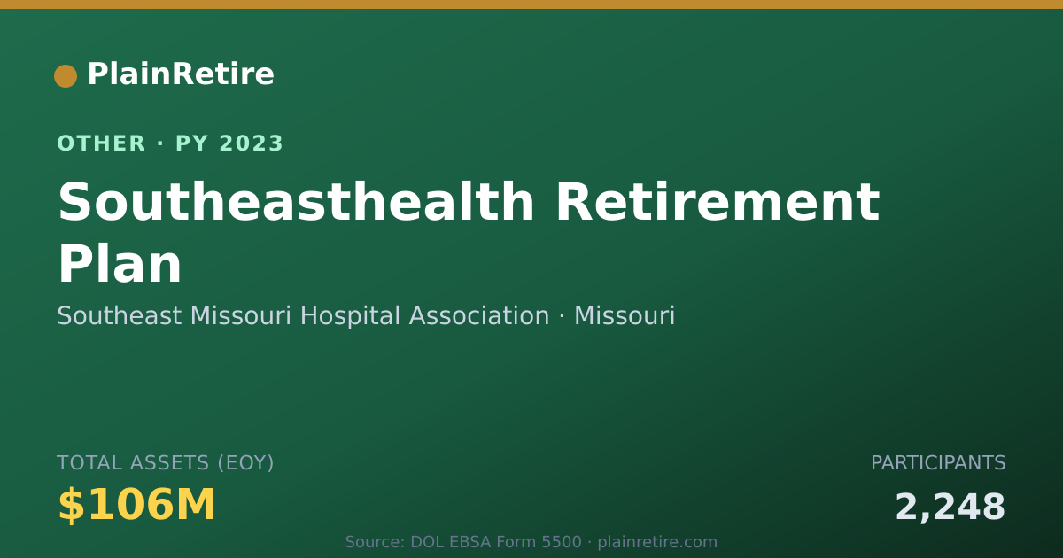 Shareable card for Southeast Missouri Hospital Associati Retirement Plan (2023)