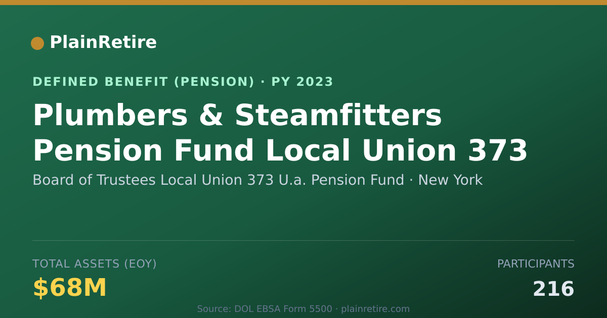 Shareable card for Board of Trustees Local Union 373 U.a. P Pension Plan (2023)