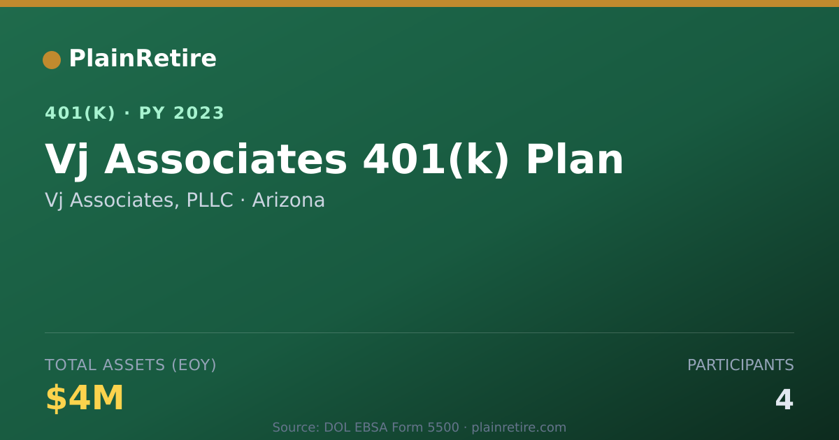 Shareable card for Vj Associates, PLLC 401(k) Plan (2023)