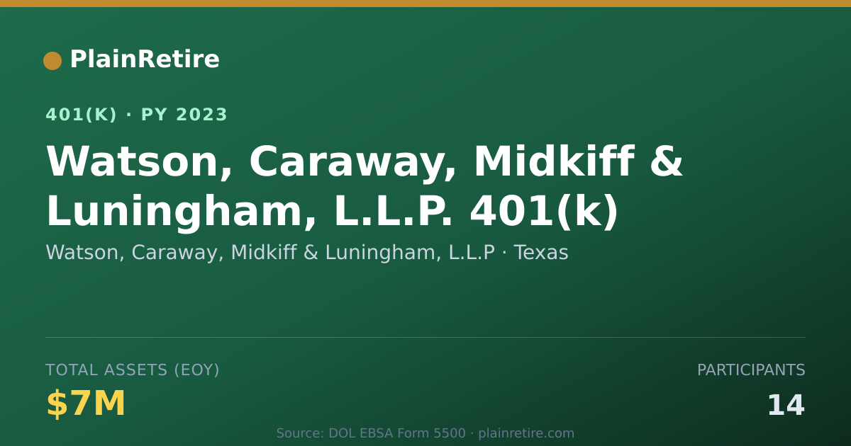 Shareable card for Watson, Caraway, Midkiff & Luningham, L.L 401(k) Plan (2023)