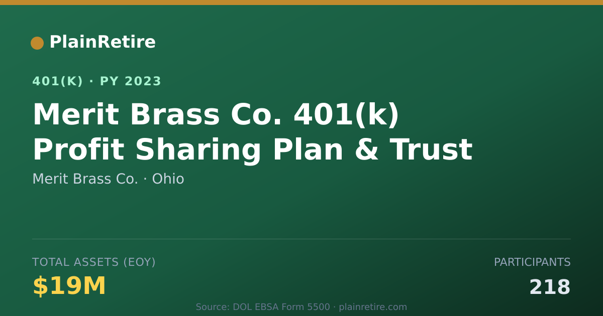 Shareable card for Merit Brass Co. 401(k) Plan (2023)
