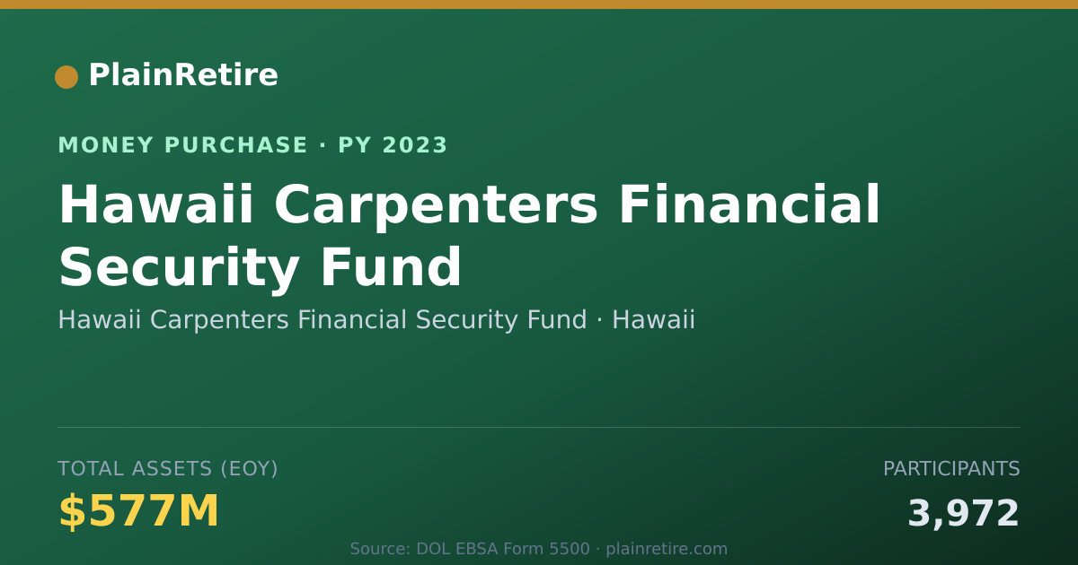 Shareable card for Hawaii Carpenters Financial Secur Money Purchase Plan (2023)