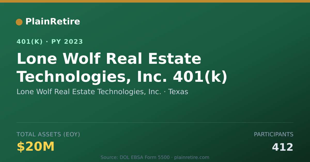 Shareable card for Lone Wolf Real Estate Technologies, Inc. 401(k) Plan (2023)