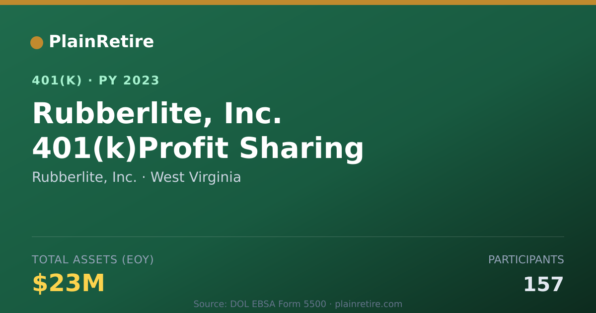 Shareable card for Rubberlite, Inc. 401(k) Plan (2023)