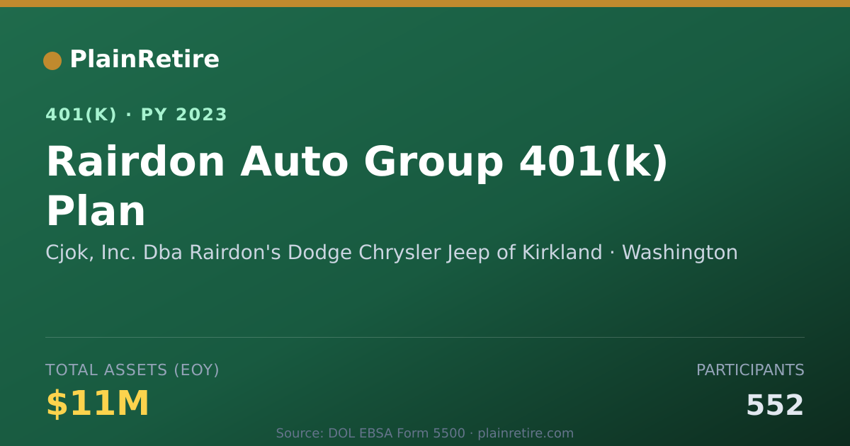 Shareable card for Cjok, Inc. Dba Rairdon's Dodge Chrysler J 401(k) Plan (2023)