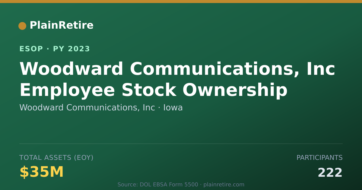 Shareable card for Woodward Communications, Inc ESOP (2023)