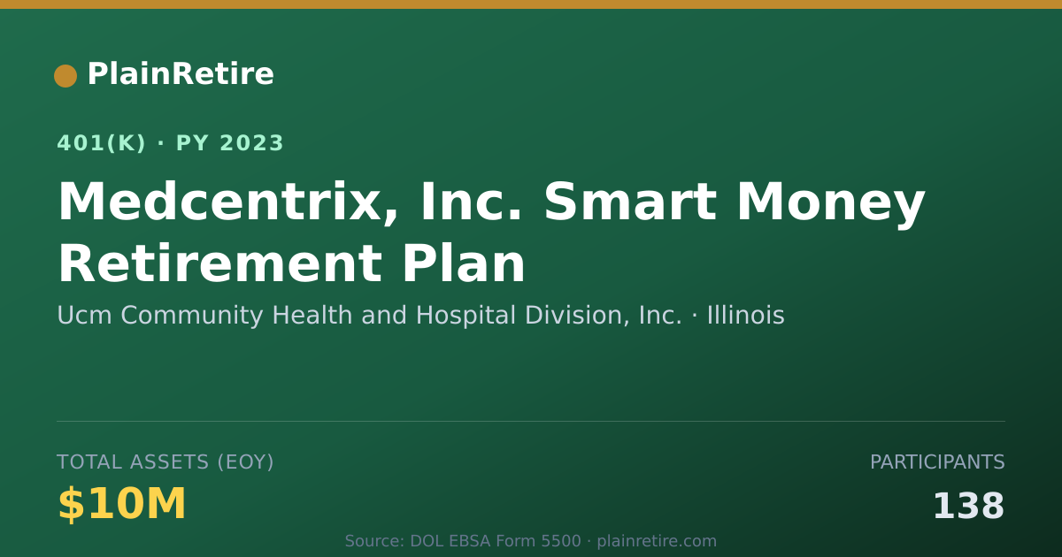 Shareable card for Ucm Community Health and Hospital Divisio 401(k) Plan (2023)