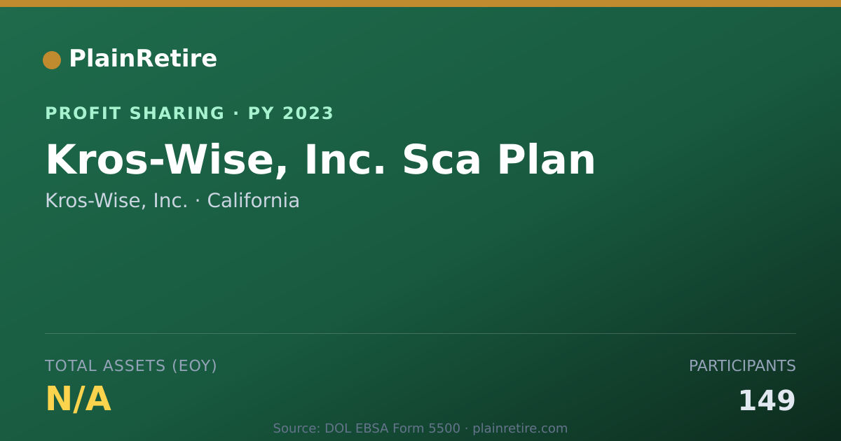 Shareable card for Kros-Wise, Inc. Profit Sharing Plan (2023)