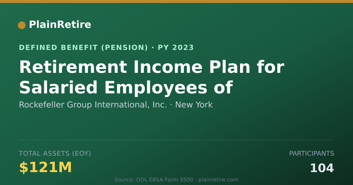Shareable card for Rockefeller Group International, Inc. Pension Plan (2023)