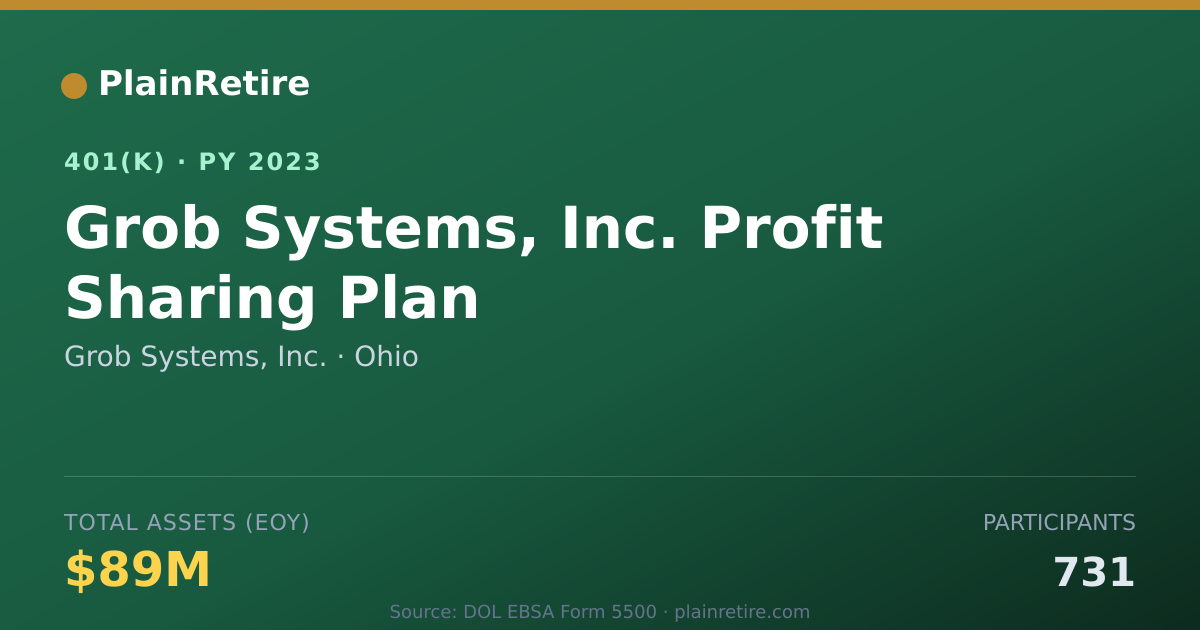 Shareable card for Grob Systems, Inc. 401(k) Plan (2023)