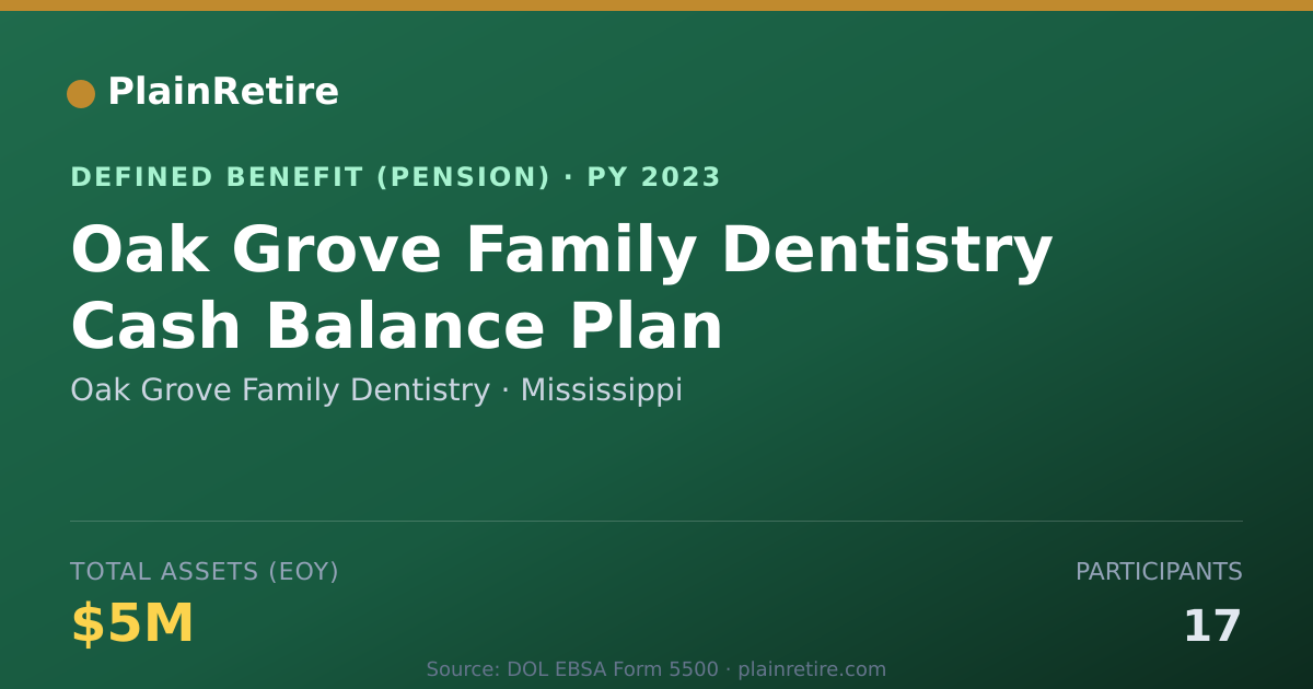Shareable card for Oak Grove Family Dentistry Pension Plan (2023)