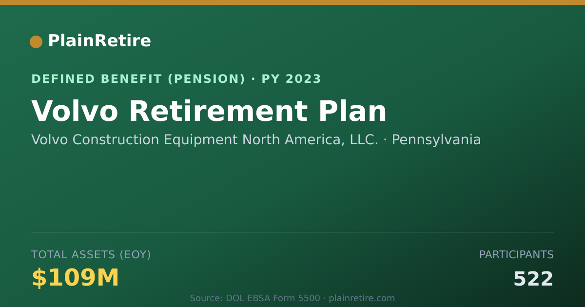 Shareable card for Volvo Construction Equipment North Ameri Pension Plan (2023)