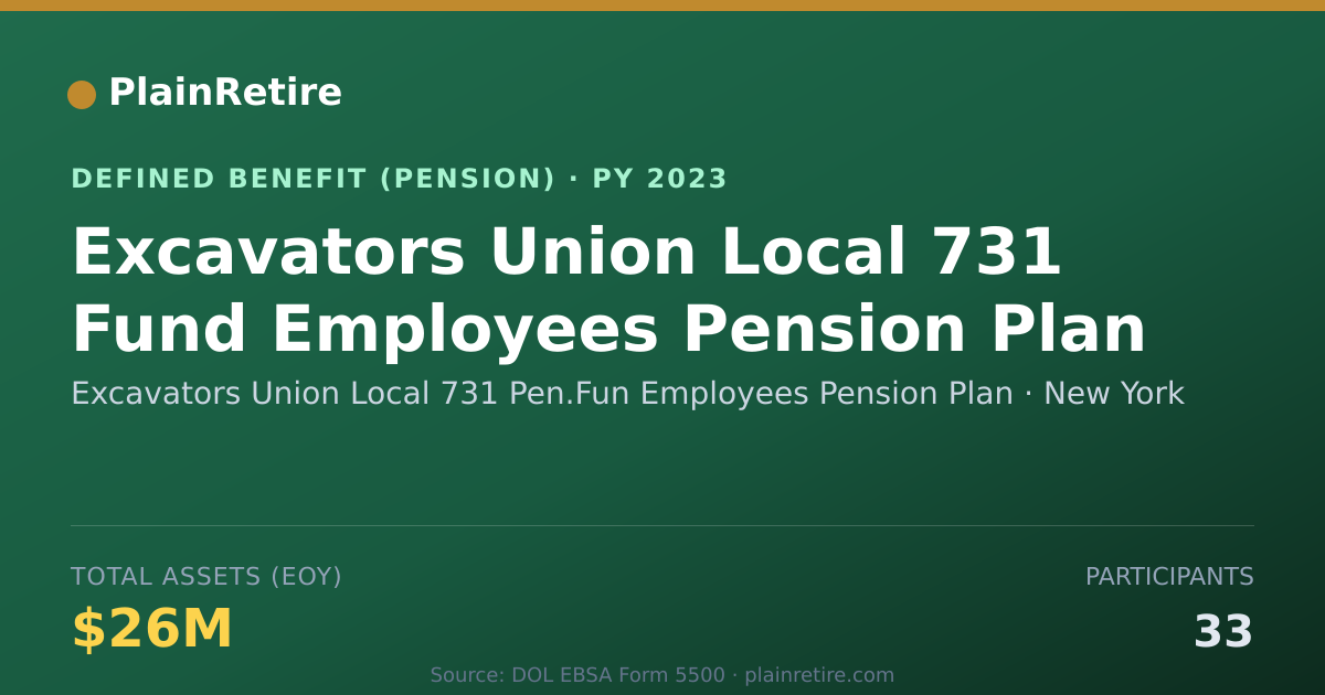 Shareable card for Excavators Union Local 731 Pen.Fun Emplo Pension Plan (2023)