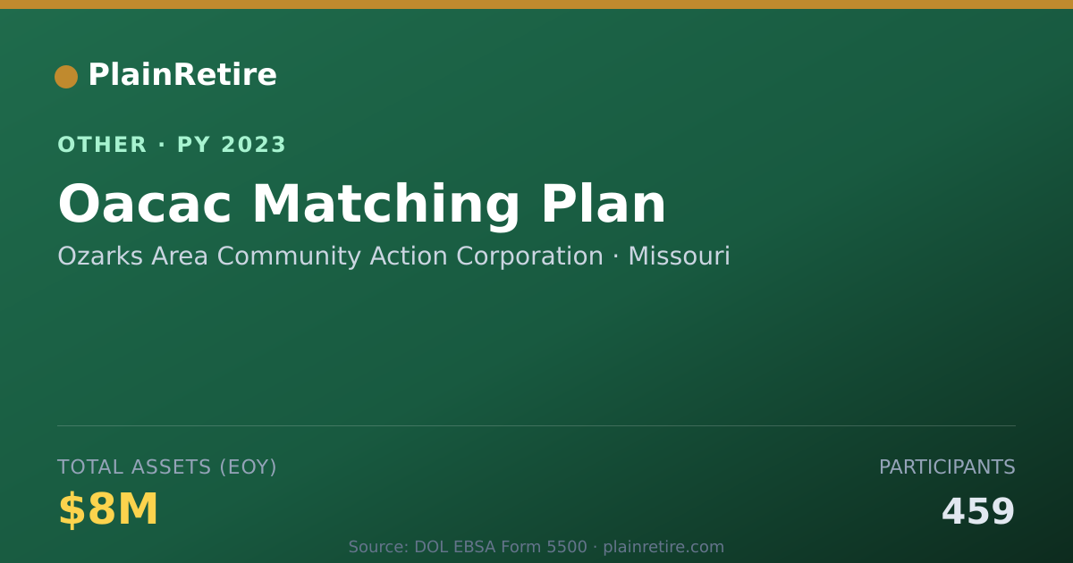 Shareable card for Ozarks Area Community Action Corporat Retirement Plan (2023)