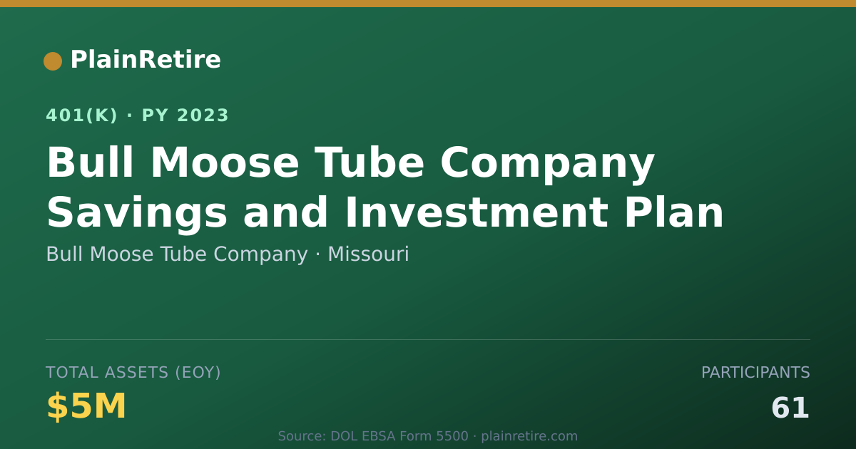 Shareable card for Bull Moose Tube Company 401(k) Plan (2023)
