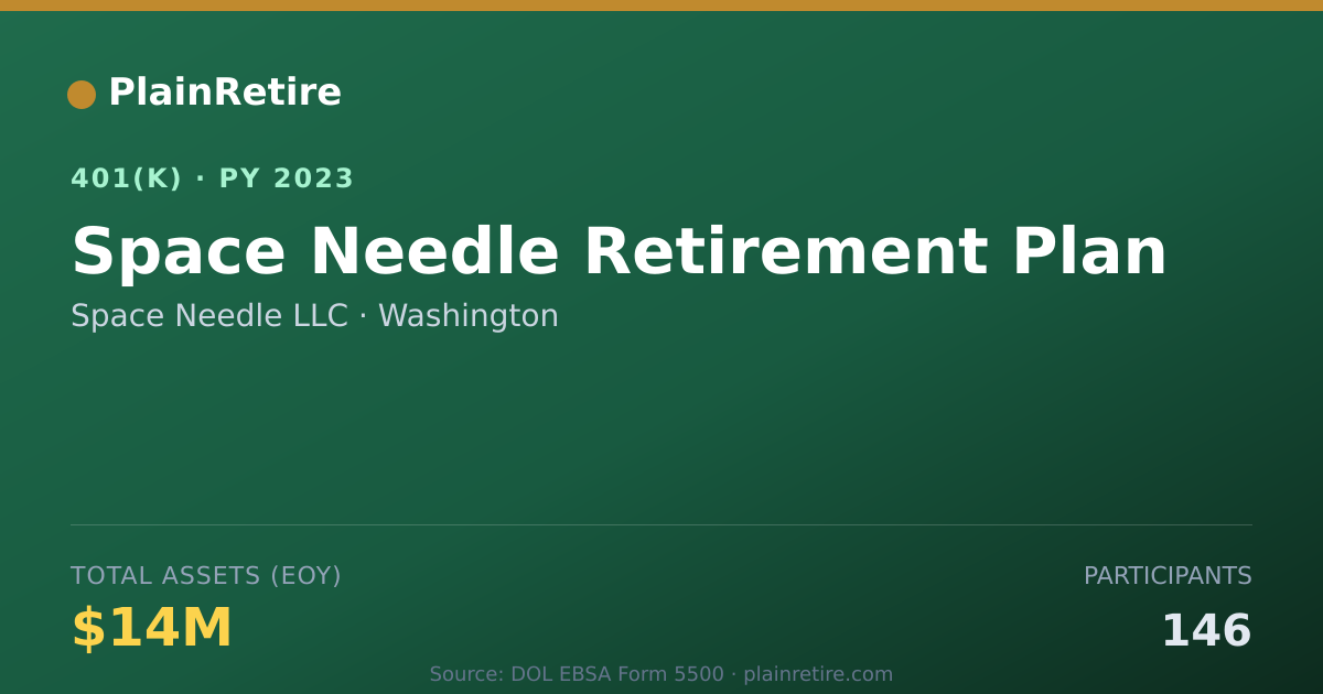 Shareable card for Space Needle LLC 401(k) Plan (2023)