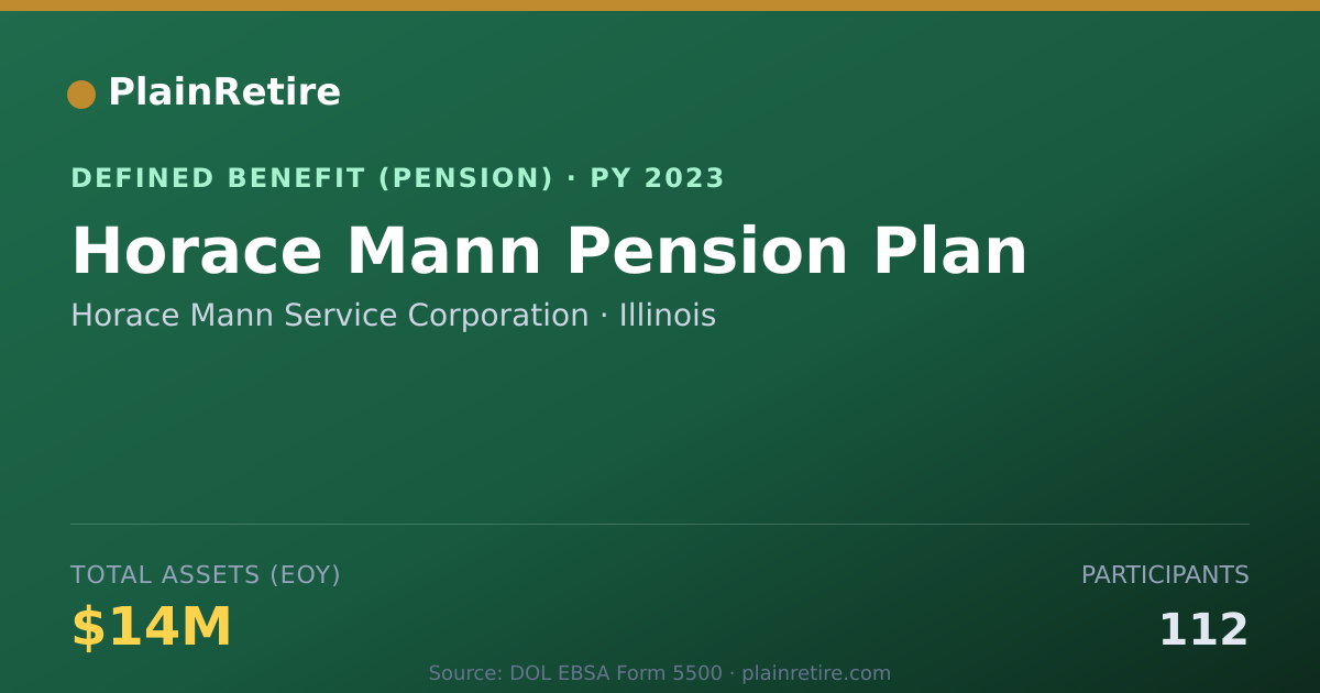 Shareable card for Horace Mann Service Corporation Pension Plan (2023)