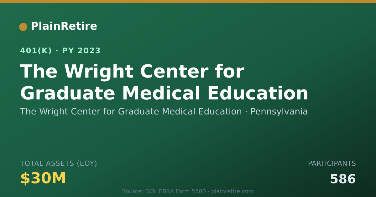Shareable card for The Wright Center for Graduate Medical Ed 401(k) Plan (2023)