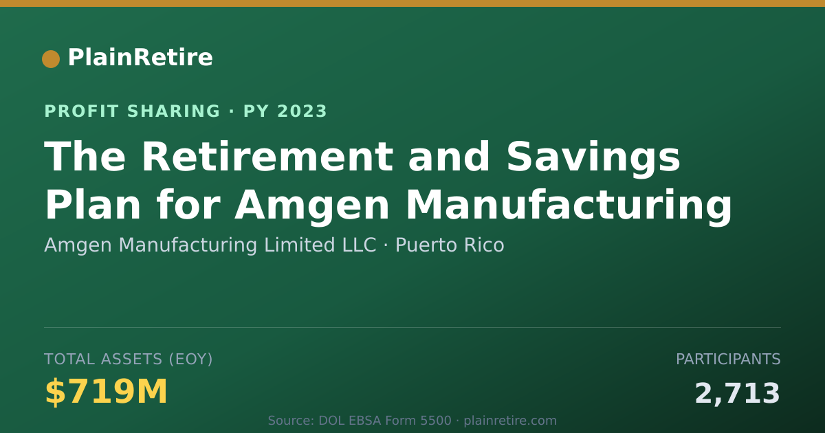 Shareable card for Amgen Manufacturing Limited LLC Profit Sharing Plan (2023)