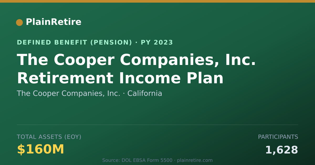 Shareable card for The Cooper Companies, Inc. Pension Plan (2023)
