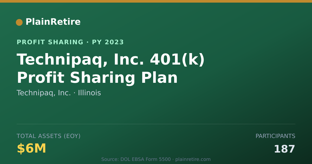 Shareable card for Technipaq, Inc. Profit Sharing Plan (2023)