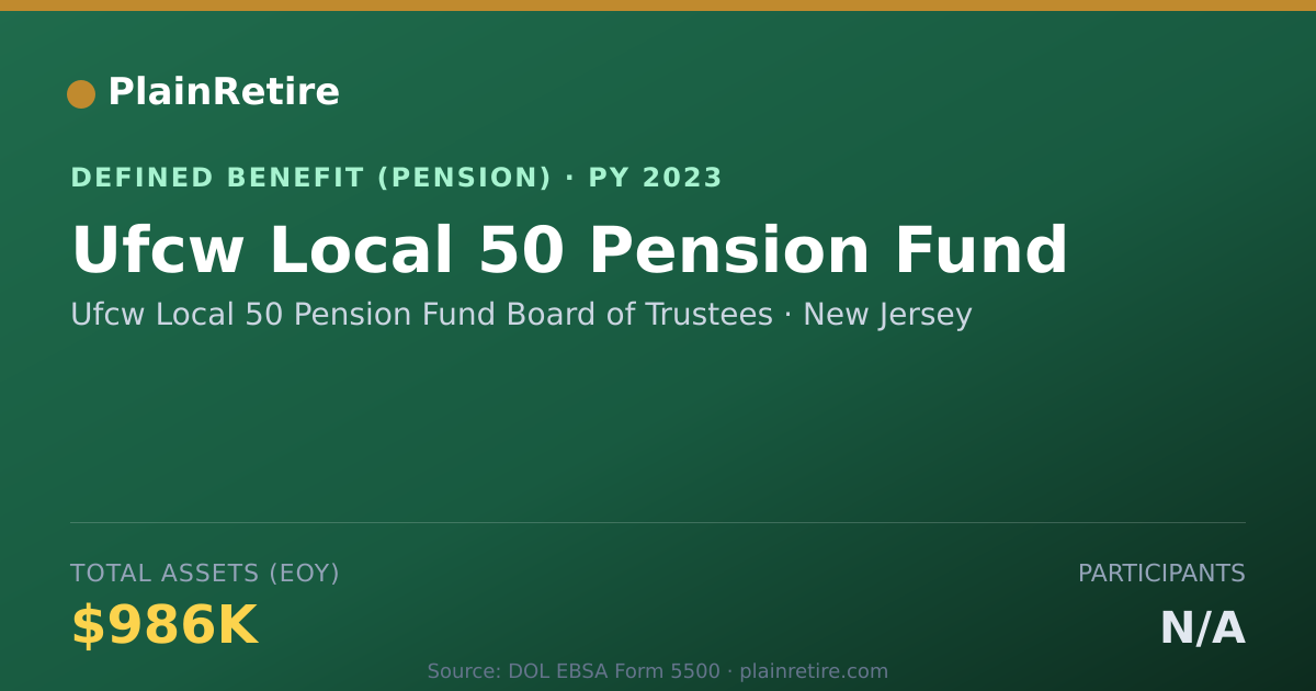 Shareable card for Ufcw Local 50 Pension Fund Board of Trus Pension Plan (2023)