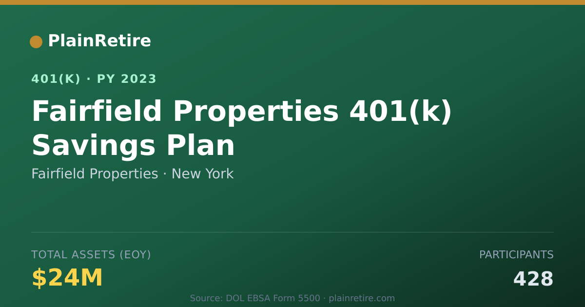 Shareable card for Fairfield Properties 401(k) Plan (2023)