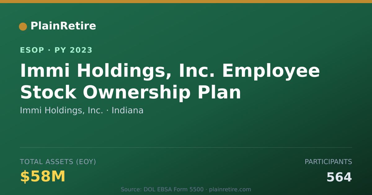 Shareable card for Immi Holdings, Inc. ESOP (2023)
