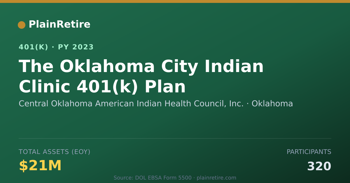 Shareable card for Central Oklahoma American Indian Health C 401(k) Plan (2023)