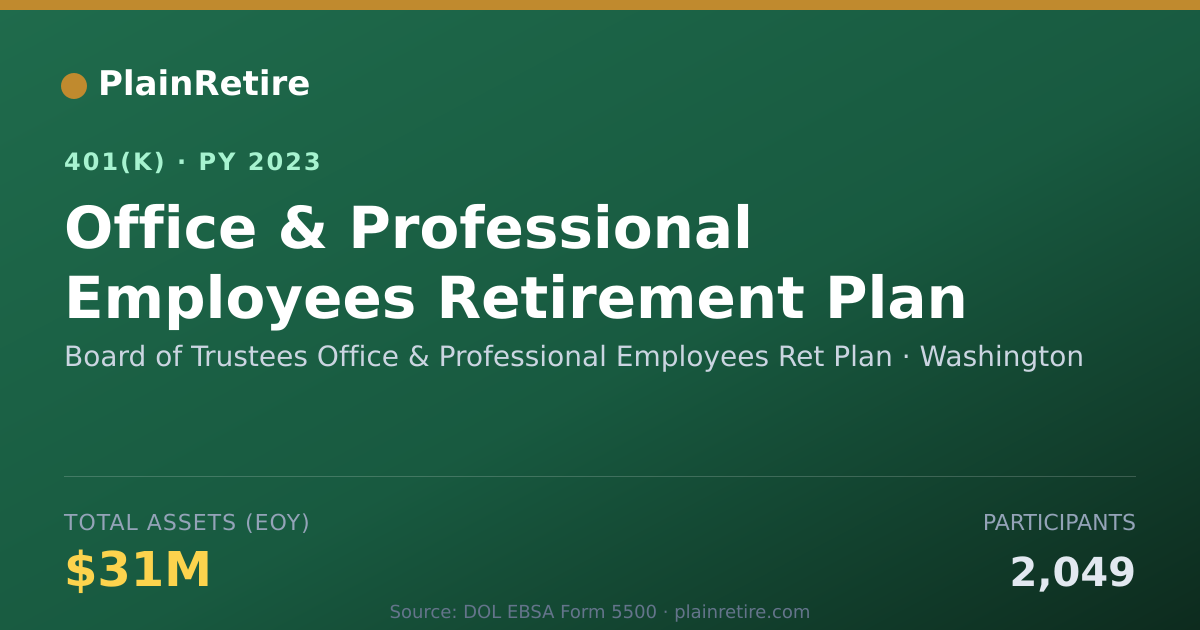 Shareable card for Board of Trustees Office & Professional E 401(k) Plan (2023)