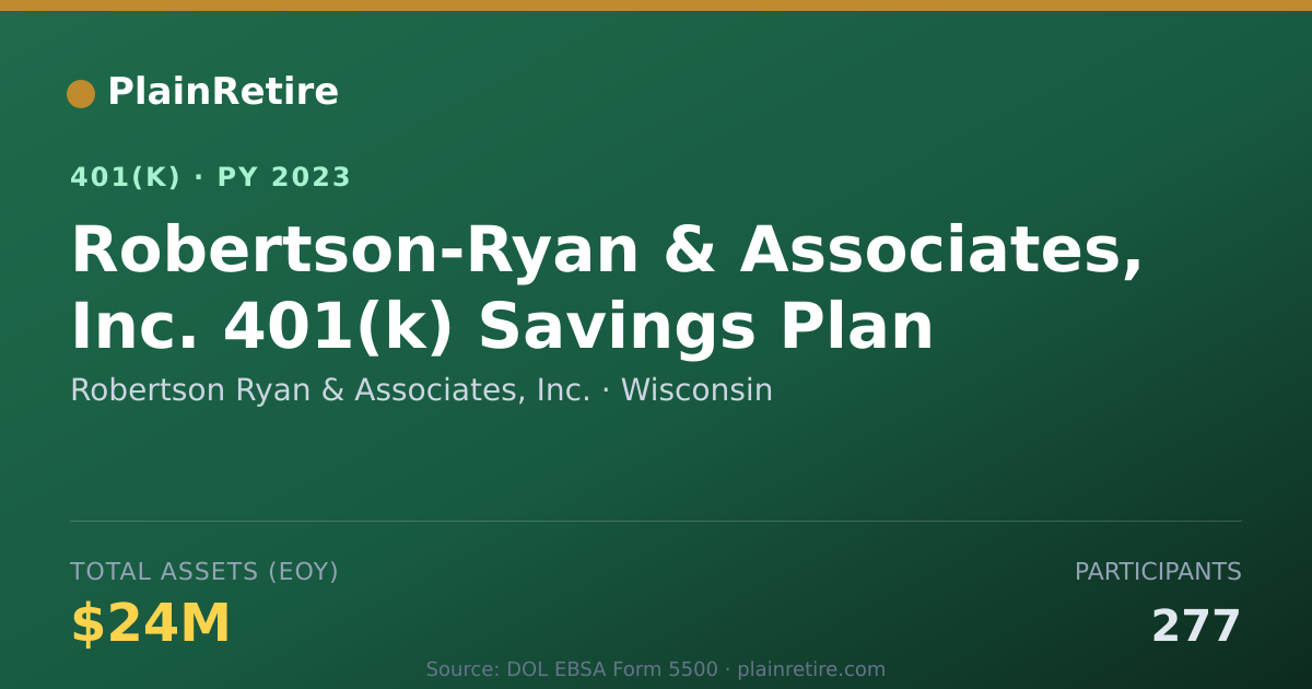 Shareable card for Robertson Ryan & Associates, Inc. 401(k) Plan (2023)
