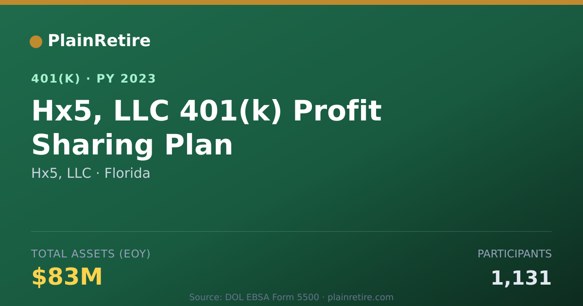 Shareable card for Hx5, LLC 401(k) Plan (2023)