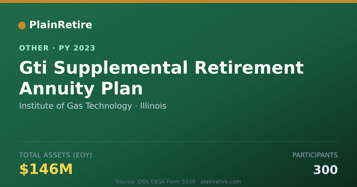 Shareable card for Institute of Gas Technology Retirement Plan (2023)