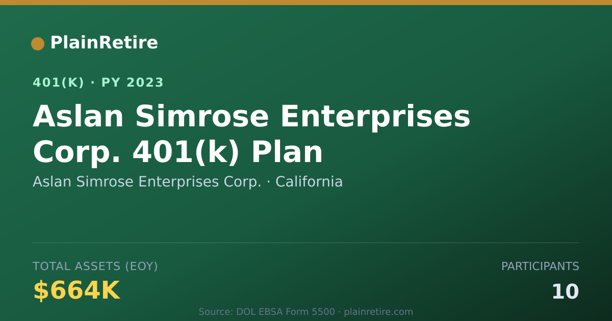 Shareable card for Aslan Simrose Enterprises Corp. 401(k) Plan (2023)