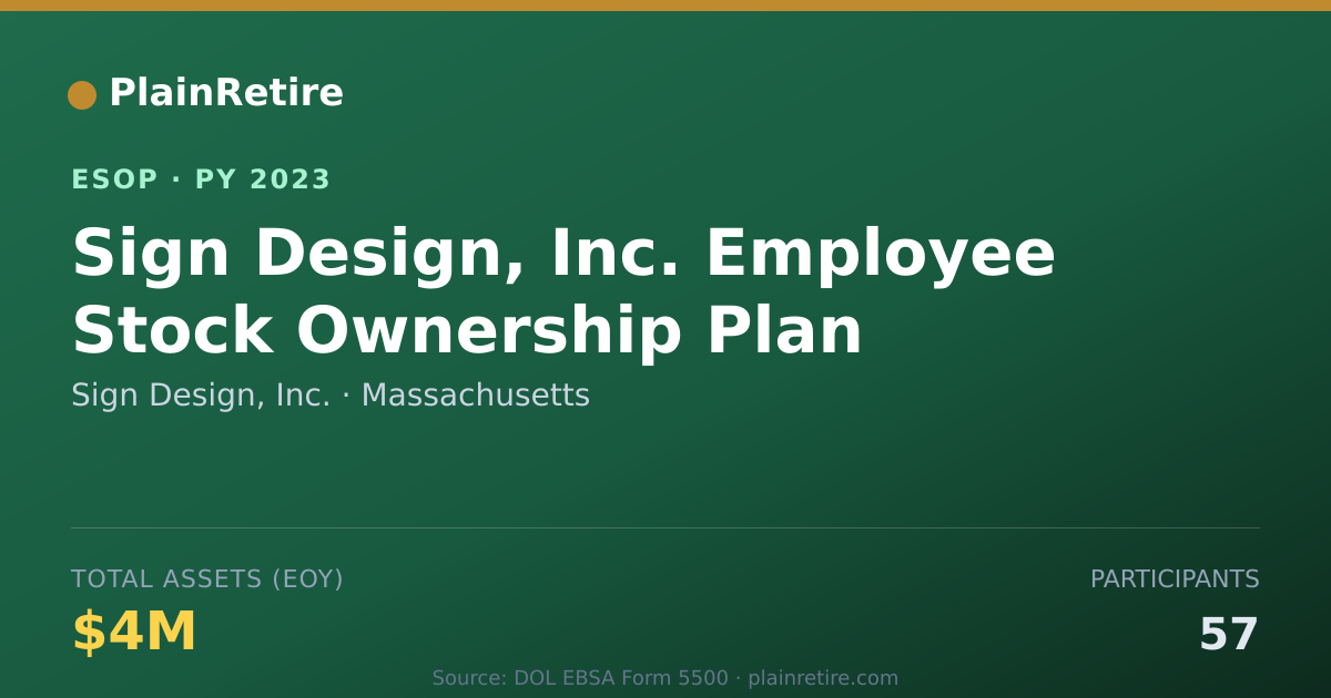 Shareable card for Sign Design, Inc. ESOP (2023)