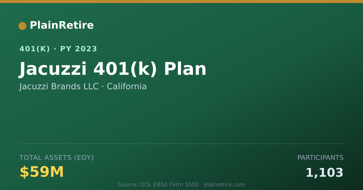 Shareable card for Jacuzzi Brands LLC 401(k) Plan (2023)
