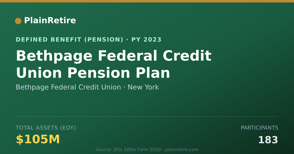Shareable card for Bethpage Federal Credit Union Pension Plan (2023)