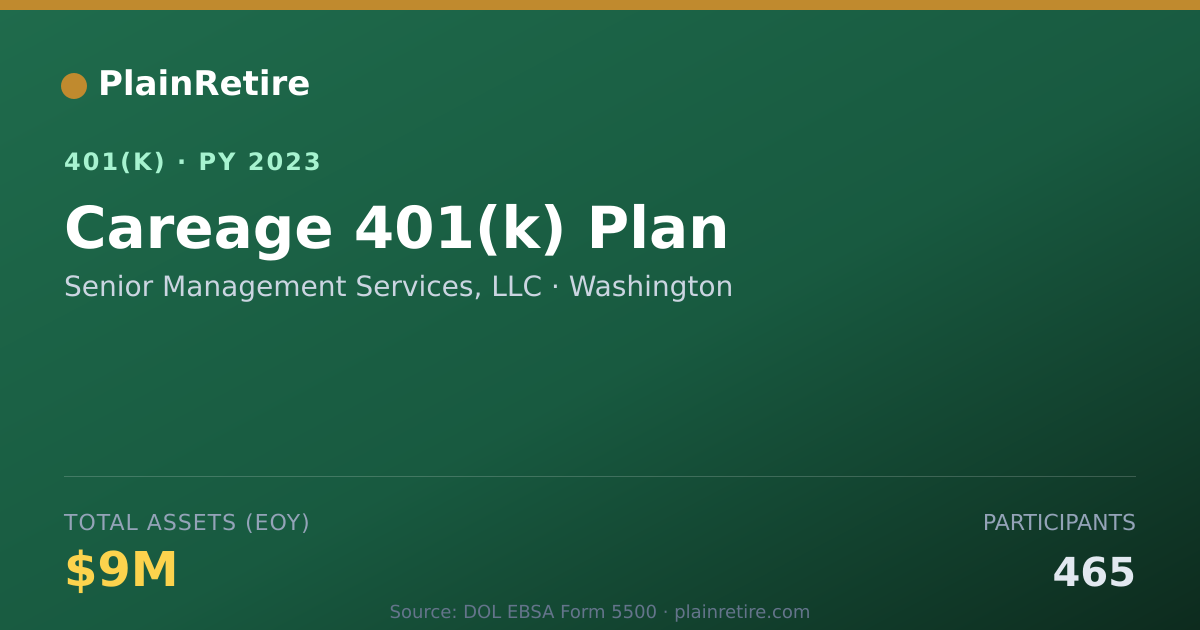 Shareable card for Senior Management Services, LLC 401(k) Plan (2023)