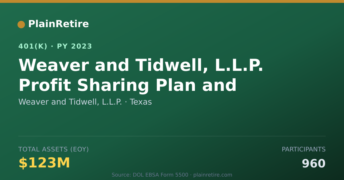 Shareable card for Weaver and Tidwell, L.L.P. 401(k) Plan (2023)