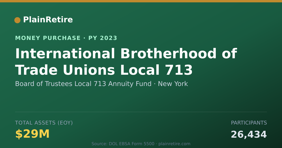 Shareable card for Board of Trustees Local 713 Annui Money Purchase Plan (2023)