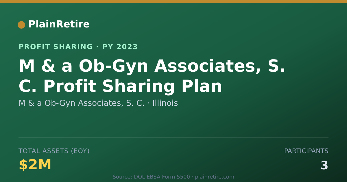 Shareable card for M & a Ob-Gyn Associates, S. C. Profit Sharing Plan (2023)
