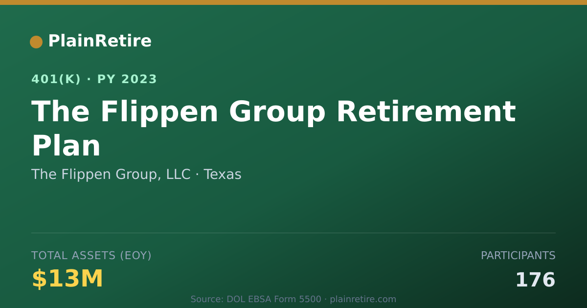 Shareable card for The Flippen Group, LLC 401(k) Plan (2023)