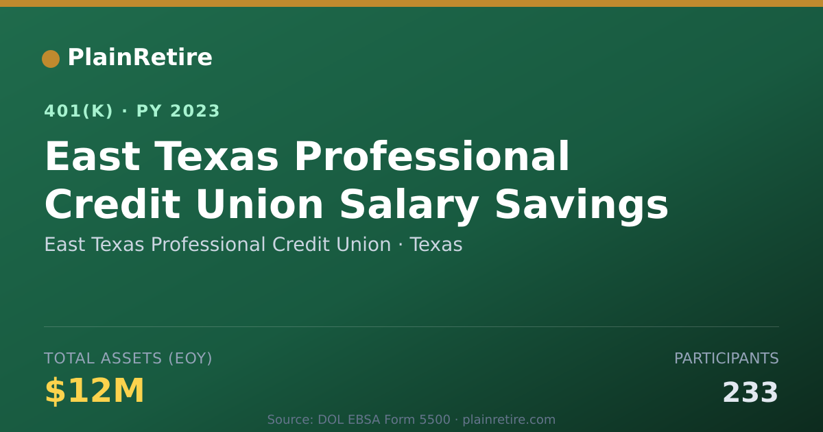 Shareable card for East Texas Professional Credit Union 401(k) Plan (2023)