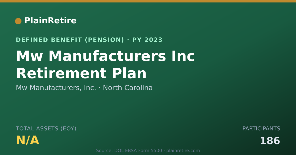 Shareable card for Mw Manufacturers, Inc. Pension Plan (2023)