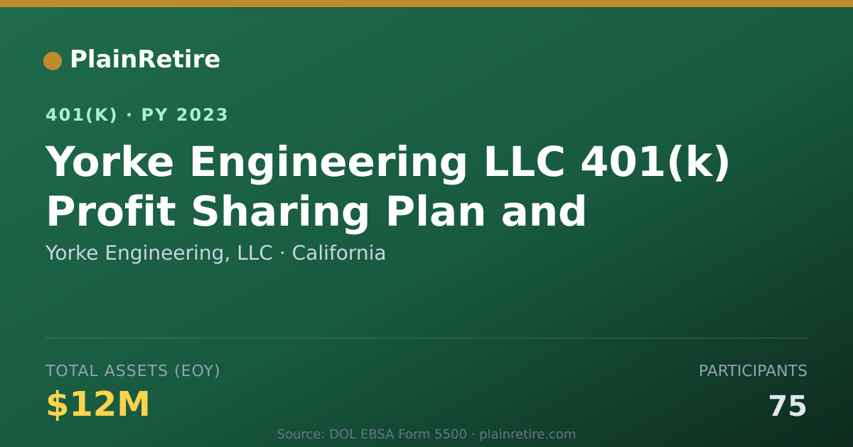 Shareable card for Yorke Engineering, LLC 401(k) Plan (2023)